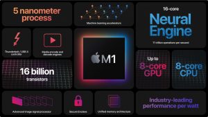 Apple M1 SoC